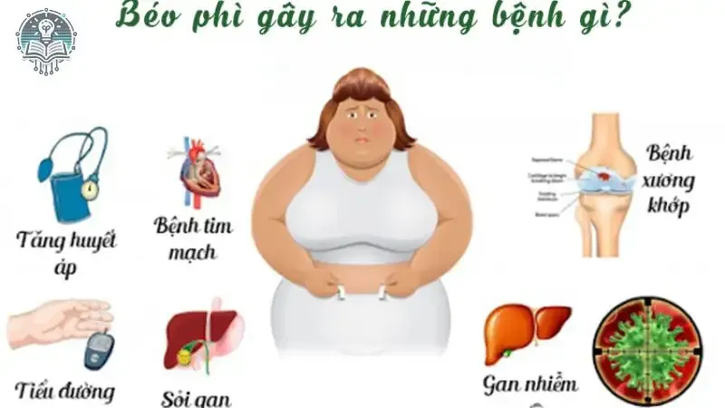 Tác hại béo phì 7