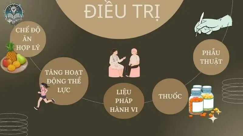 Tác hại béo phì 9