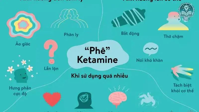 Tác hại của ketamin 5