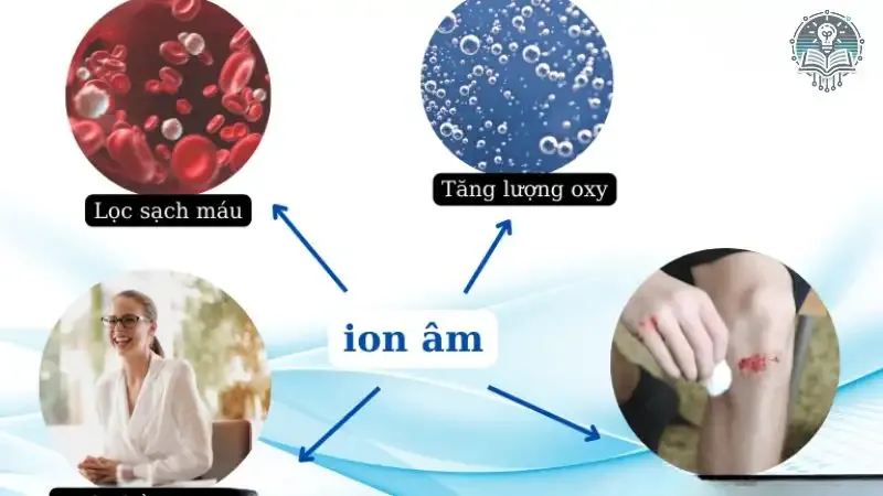 tác hại của máy tạo ion âm 5