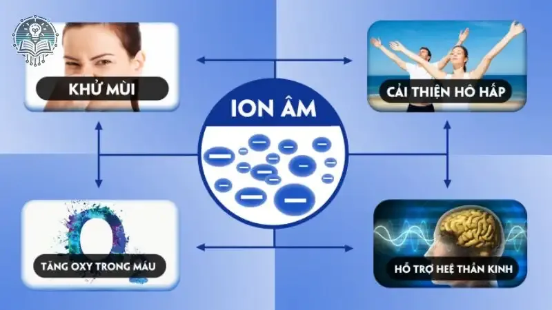 tác hại của máy tạo ion âm 7