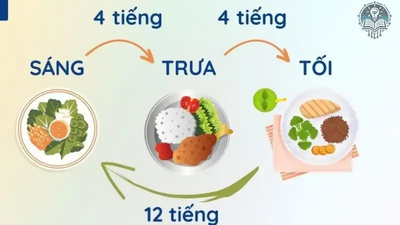 tác hại của nhịn ăn gián đoạn 4