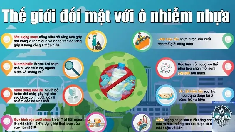 Tác hại của rác thải nhựa 1